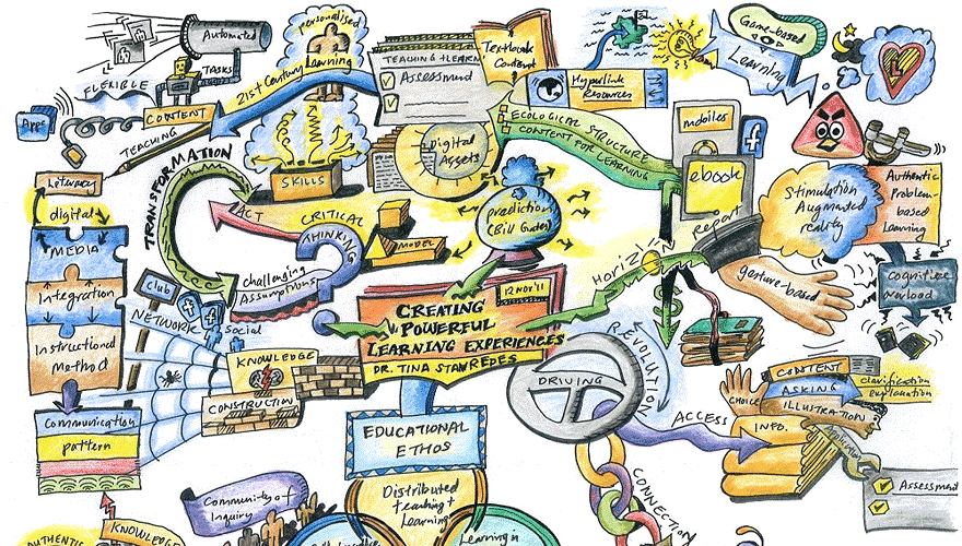 Sparking Creativity With the Help of an Idea Map