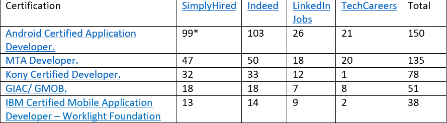 mobile developer jobs snapshot