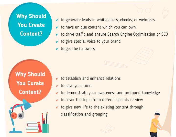 Content curation Vs Content creation