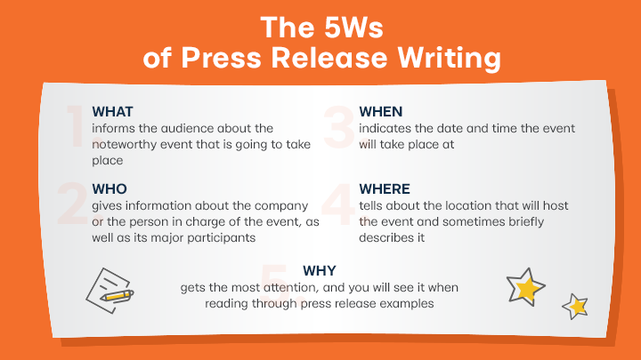 The 5 Ws of Press Release Writing