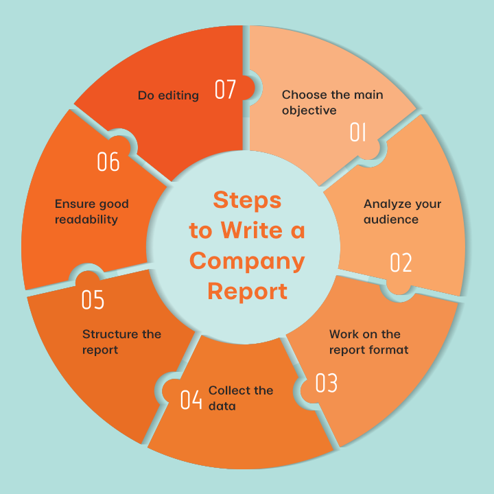 Steps to Write a Company Report