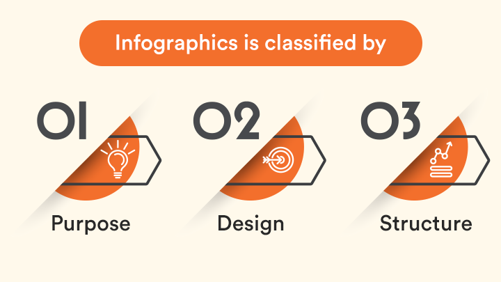 Classification of Infographics