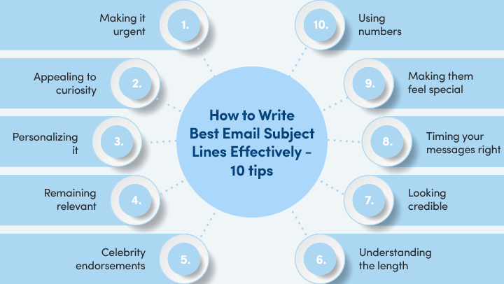 How to Write Best Email Subject Lines Effectively - 10 tips
