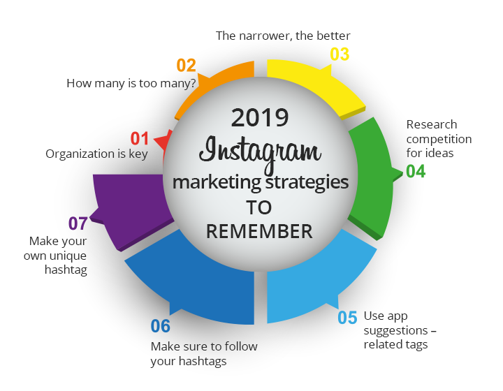 Why and How to Improve Your Instagram Hashtag Strategy Top Trending