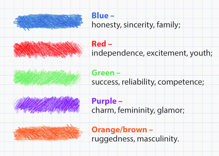 Different Colors and Their Meaning