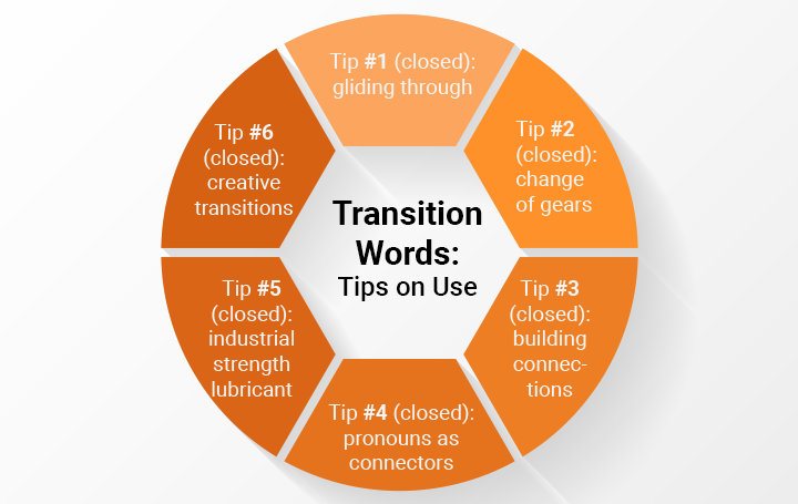 transition words tips