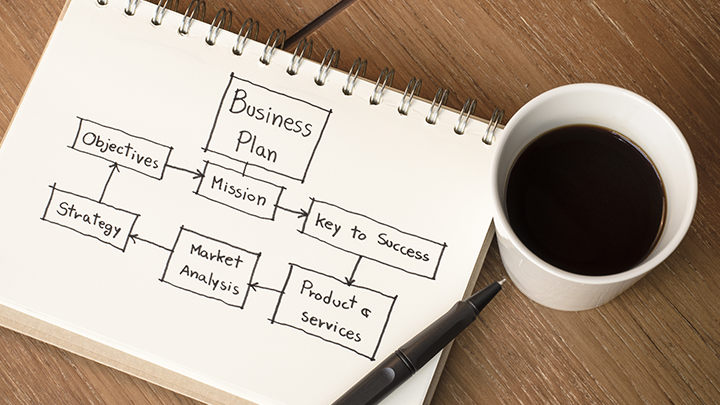 importance of a good business plan