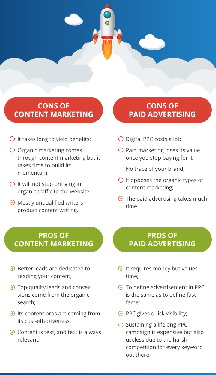 Infographic: Paid marketing vs Organic marketing