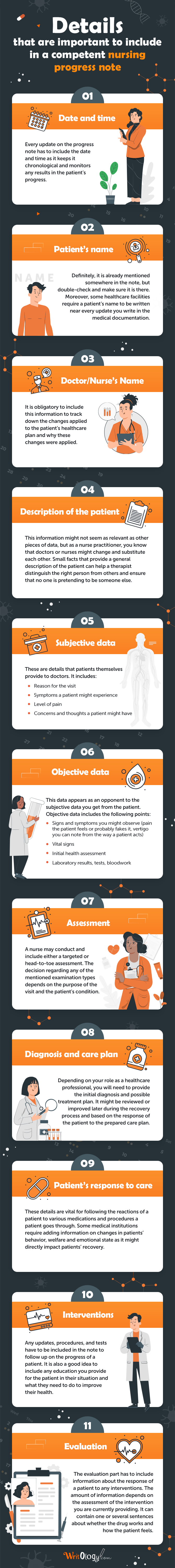 Details that are important to include in a competent nursing progress note